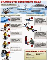 Опасности весеннего льда